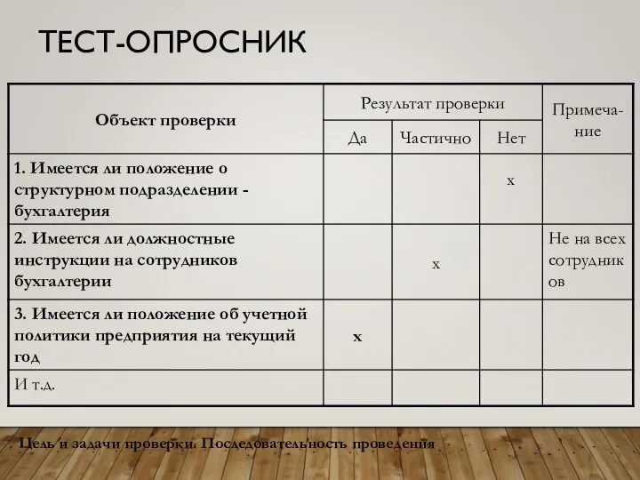 ТЕСТ-ОПРОСНИК Цель и задачи проверки. Последовательность проведения