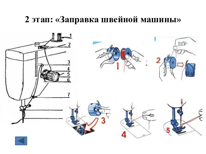 2 этап: «Заправка швейной машины»