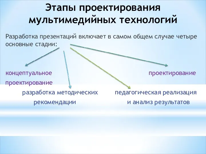 Этапы проектирования мультимедийных технологий Разработка презентаций включает в самом общем случае