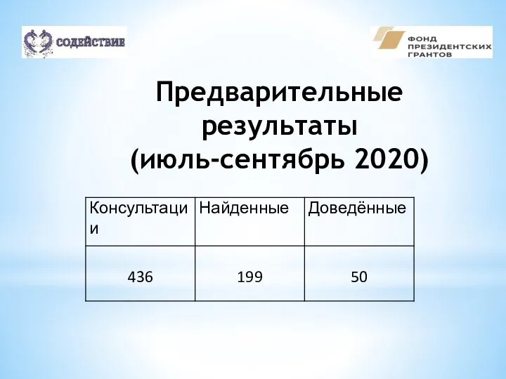 Предварительные результаты (июль-сентябрь 2020)