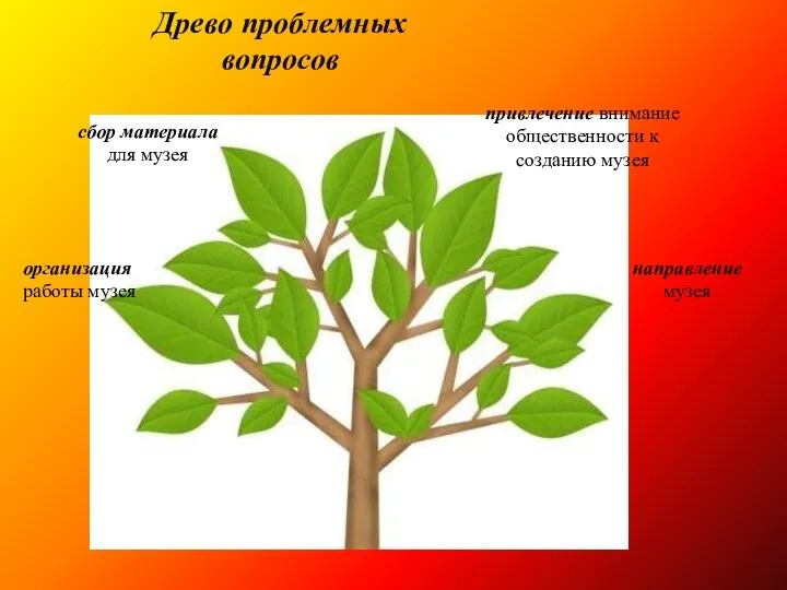 Древо проблемных вопросов привлечение внимание общественности к созданию музея сбор материала