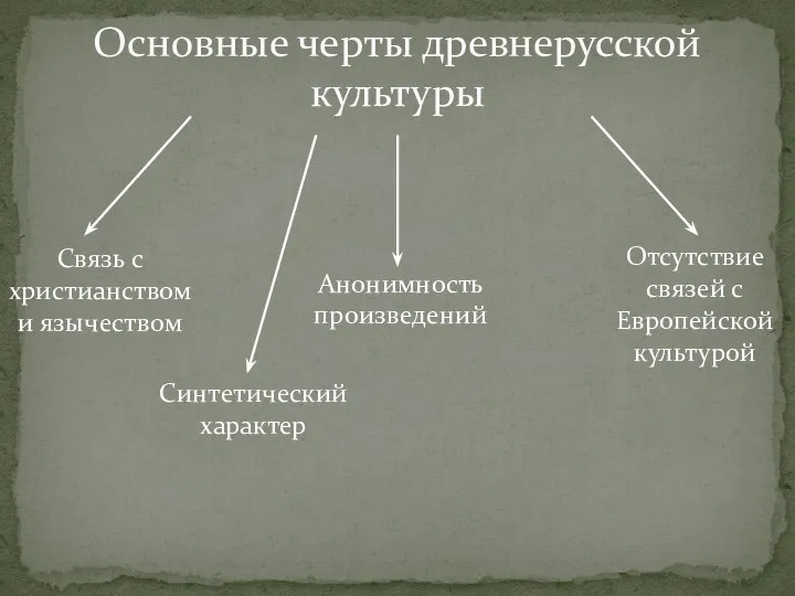 Основные черты древнерусской культуры Связь с христианством и язычеством Анонимность произведений