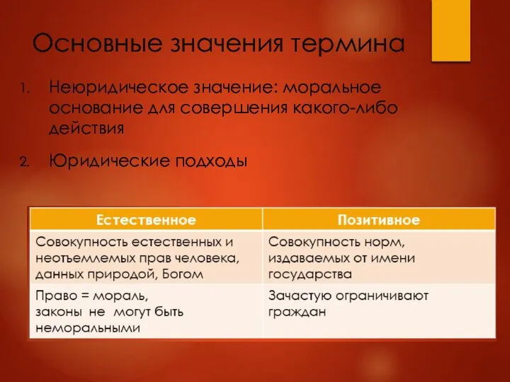 Основные значения термина Неюридическое значение: моральное основание для совершения какого-либо действия Юридические подходы