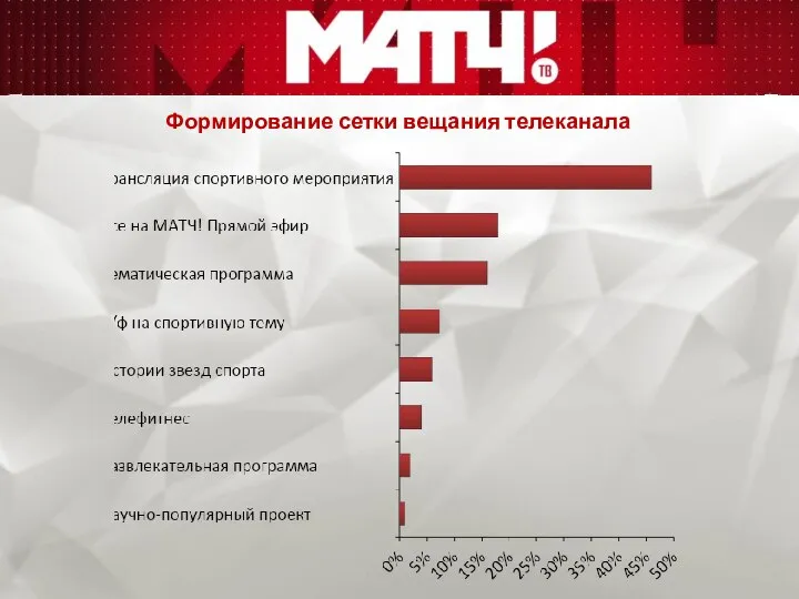 Формирование сетки вещания телеканала