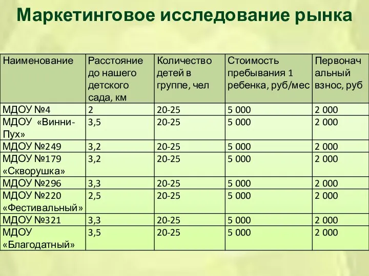 Маркетинговое исследование рынка