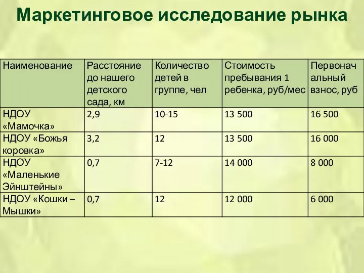 Маркетинговое исследование рынка