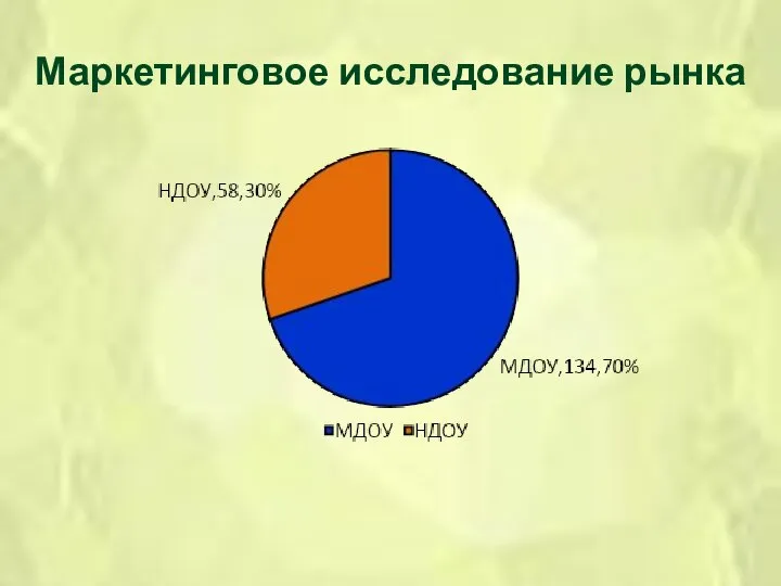 Маркетинговое исследование рынка