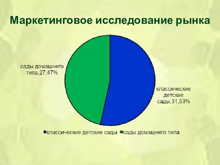 Маркетинговое исследование рынка