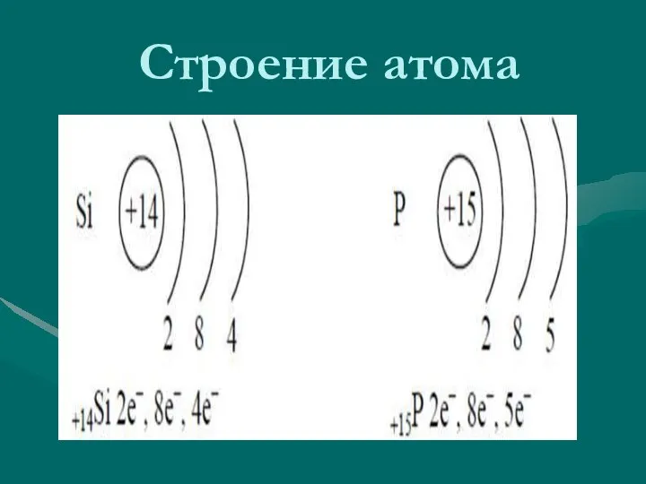 Строение атома