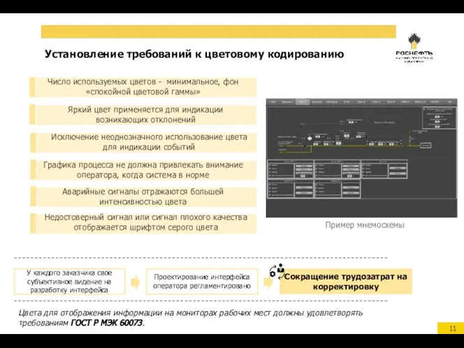 Установление требований к цветовому кодированию Недостоверный сигнал или сигнал плохого качества