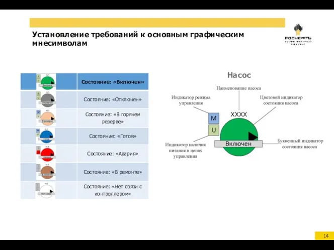 Установление требований к основным графическим мнесимволам Насос