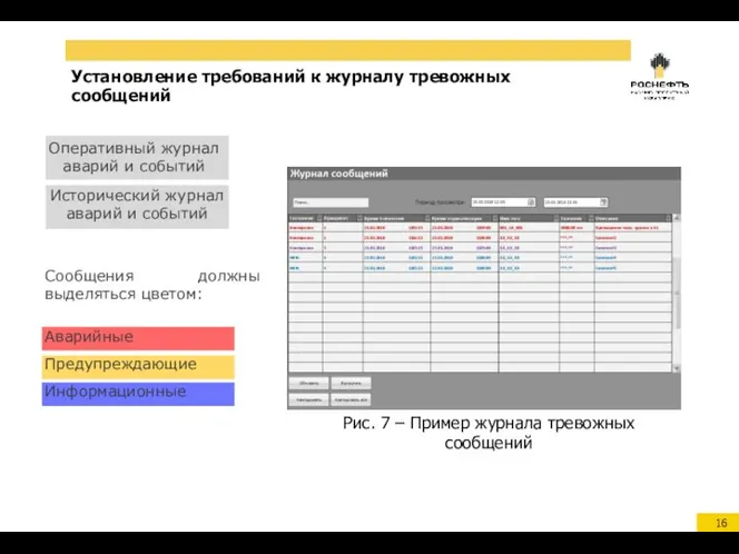 Установление требований к журналу тревожных сообщений Оперативный журнал аварий и событий