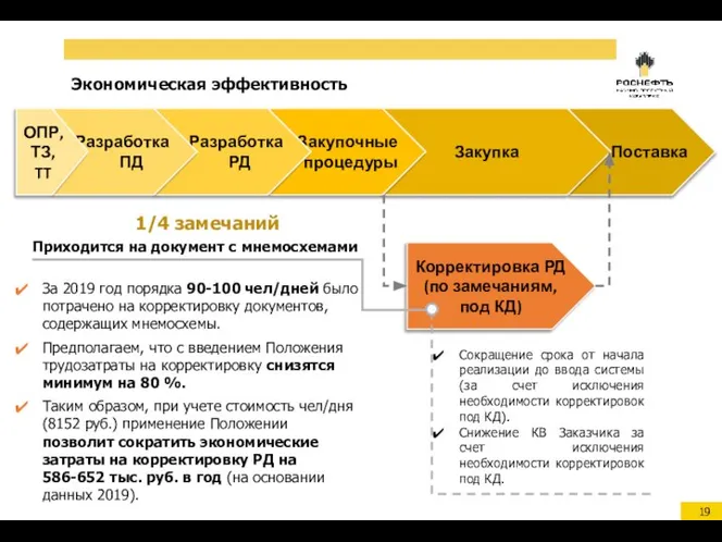 Поставка Закупка Закупочные процедуры Разработка РД Разработка ПД Экономическая эффективность ОПР,