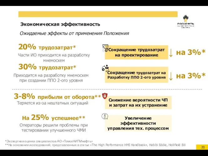 Экономическая эффективность Сокращение трудозатрат на проектирование Сокращение трудозатрат на Разработку ППО