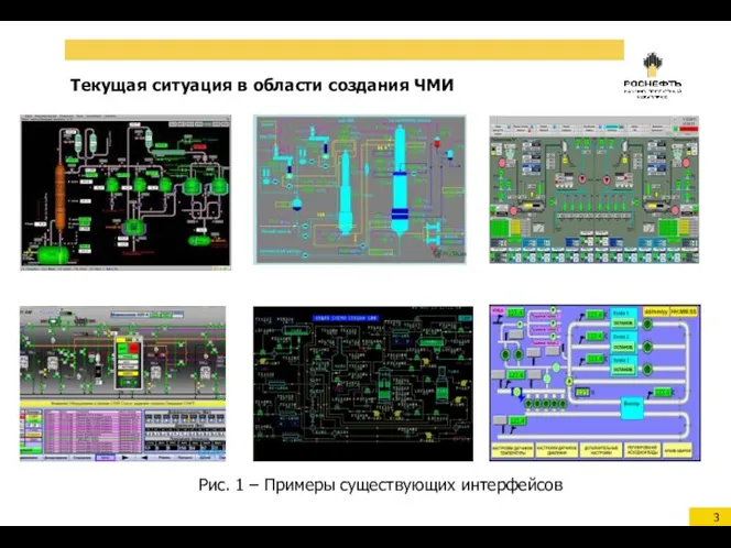 Текущая ситуация в области создания ЧМИ Рис. 1 – Примеры существующих интерфейсов