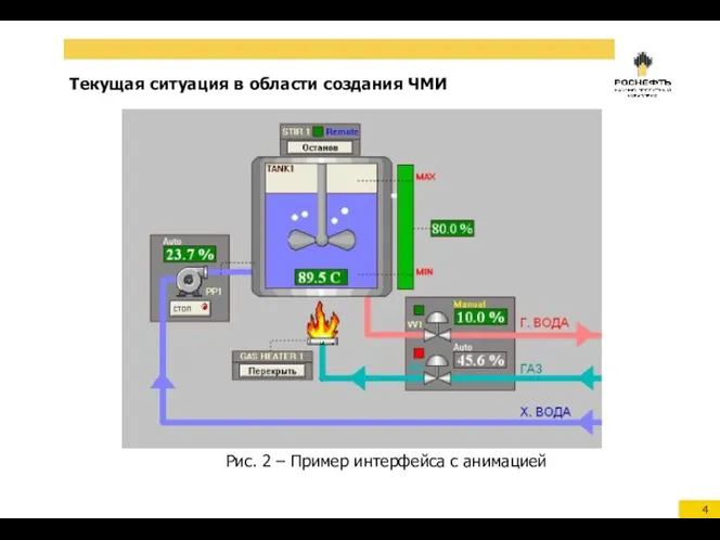 Текущая ситуация в области создания ЧМИ Рис. 2 – Пример интерфейса c анимацией