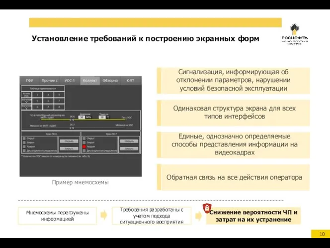 Установление требований к построению экранных форм Сигнализация, информирующая об отклонении параметров,