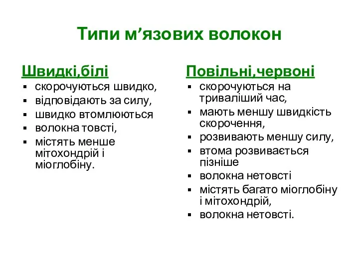 Типи м’язових волокон Швидкі,білі скорочуються швидко, відповідають за силу, швидко втомлюються