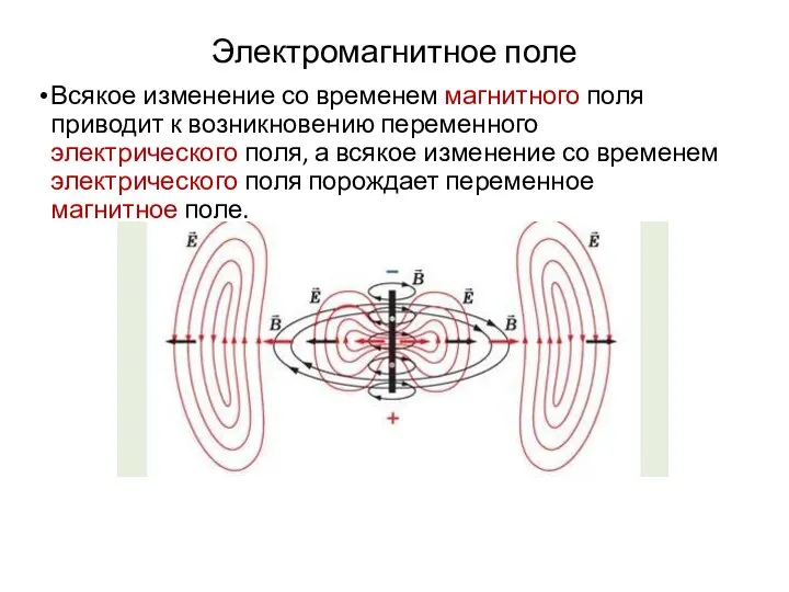 Электромагнитное поле Всякое изменение со временем магнитного поля приводит к возникновению