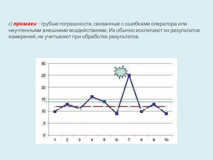 c) промахи – грубые погрешности, связанные с ошибками оператора или неучтенными