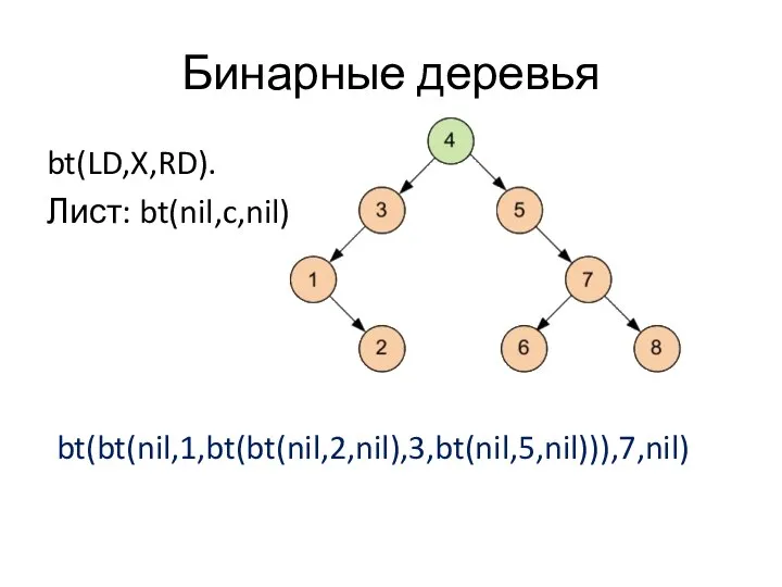 Бинарные деревья bt(LD,X,RD). Лист: bt(nil,c,nil) bt(bt(nil,1,bt(bt(nil,2,nil),3,bt(nil,5,nil))),7,nil)