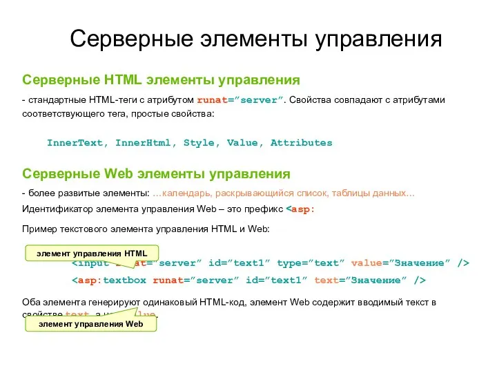 Серверные элементы управления Серверные HTML элементы управления - стандартные HTML-теги с