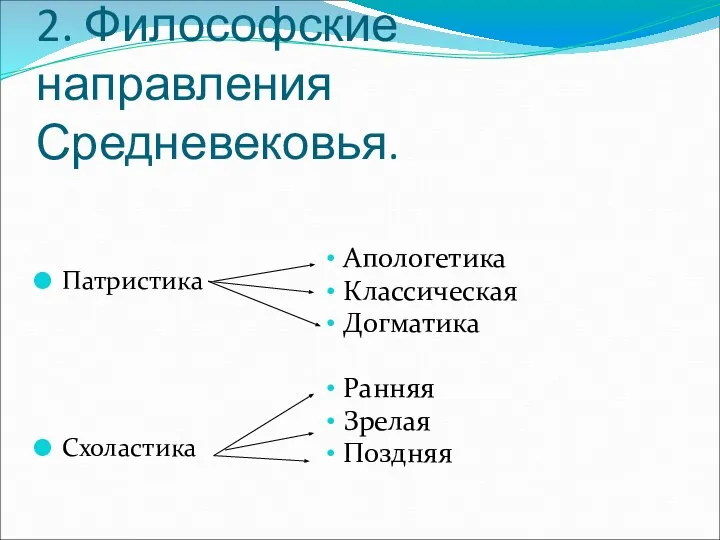 2. Философские направления Средневековья. Патристика Схоластика Апологетика Классическая Догматика Ранняя Зрелая Поздняя