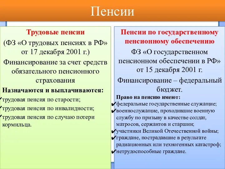 Пенсии Трудовые пенсии (ФЗ «О трудовых пенсиях в РФ» от 17