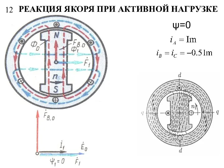 12 РЕАКЦИЯ ЯКОРЯ ПРИ АКТИВНОЙ НАГРУЗКЕ ψ=0