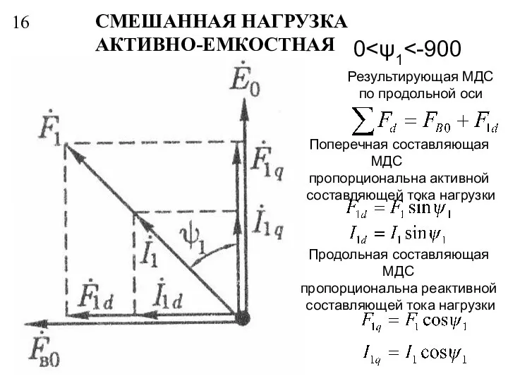 16 СМЕШАННАЯ НАГРУЗКА АКТИВНО-ЕМКОСТНАЯ 0 Результирующая МДС по продольной оси Поперечная