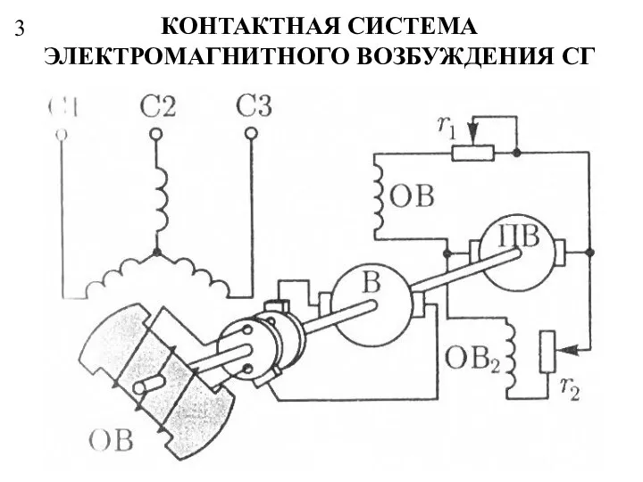 3 КОНТАКТНАЯ СИСТЕМА ЭЛЕКТРОМАГНИТНОГО ВОЗБУЖДЕНИЯ СГ