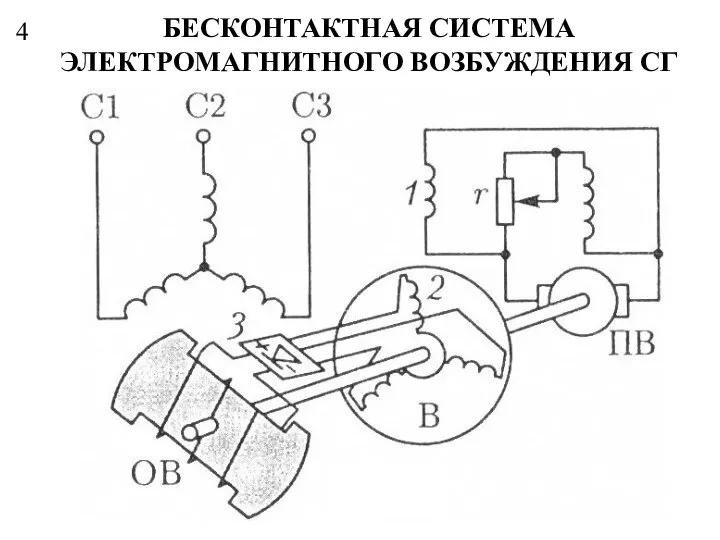 4 БЕСКОНТАКТНАЯ СИСТЕМА ЭЛЕКТРОМАГНИТНОГО ВОЗБУЖДЕНИЯ СГ