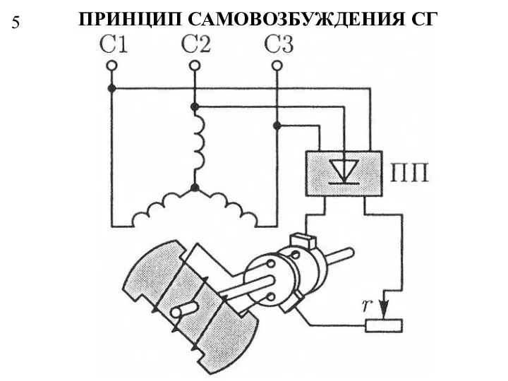 5 ПРИНЦИП САМОВОЗБУЖДЕНИЯ СГ