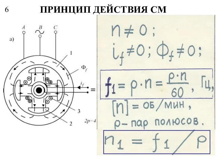 6 ПРИНЦИП ДЕЙСТВИЯ СМ