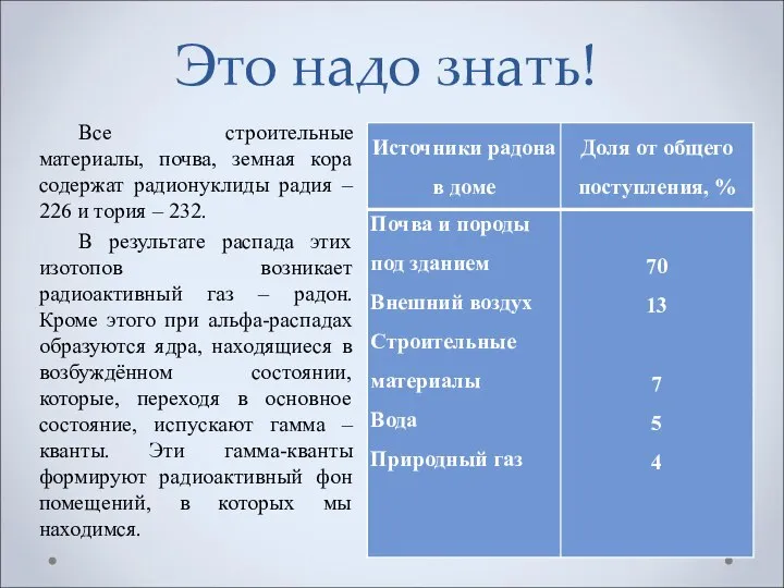 Это надо знать! Все строительные материалы, почва, земная кора содержат радионуклиды