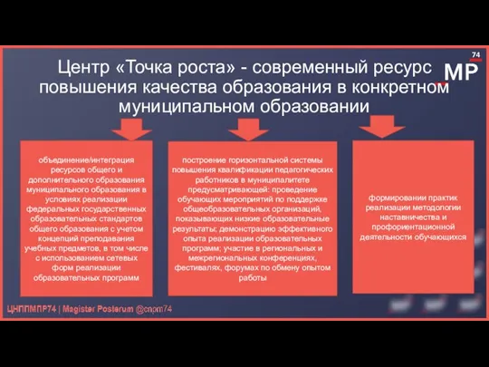 Центр «Точка роста» - современный ресурс повышения качества образования в конкретном