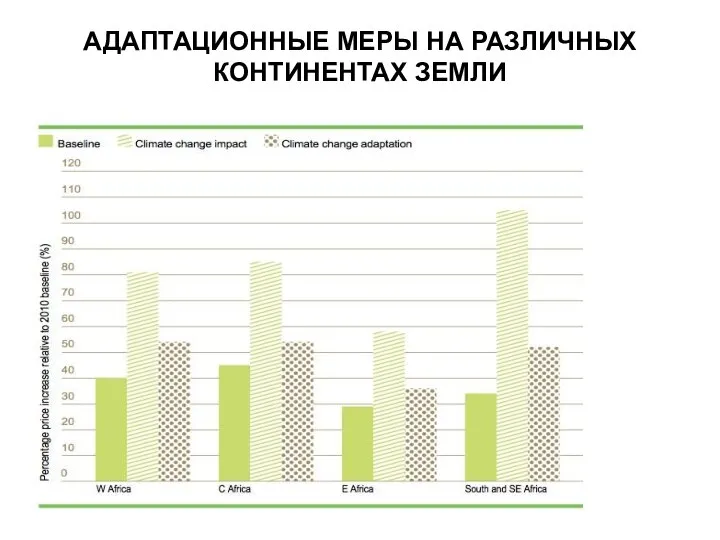 АДАПТАЦИОННЫЕ МЕРЫ НА РАЗЛИЧНЫХ КОНТИНЕНТАХ ЗЕМЛИ