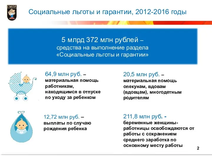 Социальные льготы и гарантии, 2012-2016 годы 5 млрд 372 млн рублей