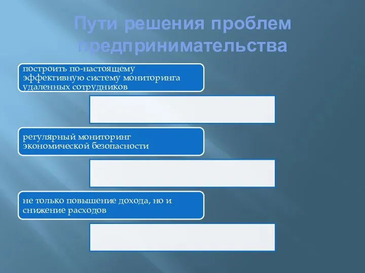 Пути решения проблем предпринимательства построить по-настоящему эффективную систему мониторинга удаленных сотрудников