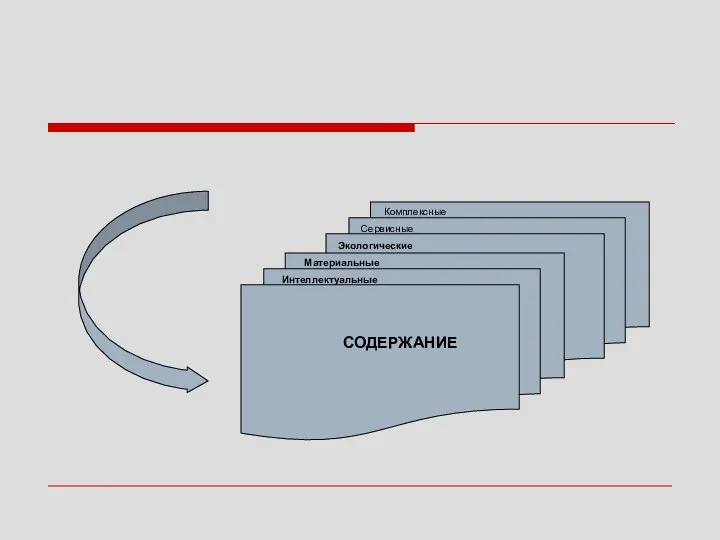 СОДЕРЖАНИЕ Интеллектуальные Материальные Экологические Сервисные Комплексные
