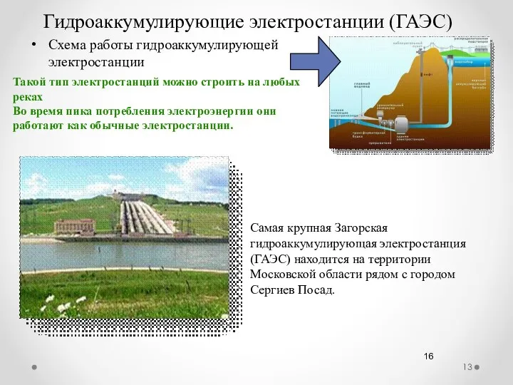 Гидроаккумулирующие электростанции (ГАЭС) Схема работы гидроаккумулирующей электростанции 16 Такой тип электростанций