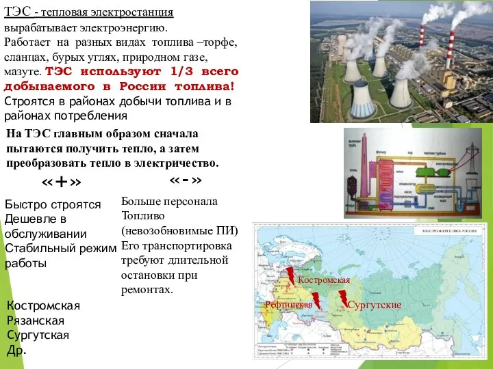 ТЭС - тепловая электростанция вырабатывает электроэнергию. Работает на разных видах топлива