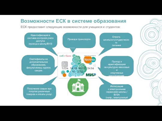 Идентификация в системе контроля учета доступа (проход в школу/ВУЗ) Возможности ЕСК