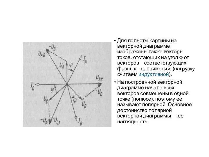 Для полноты картины на векторной диаграмме изображены также векторы токов, отстающих