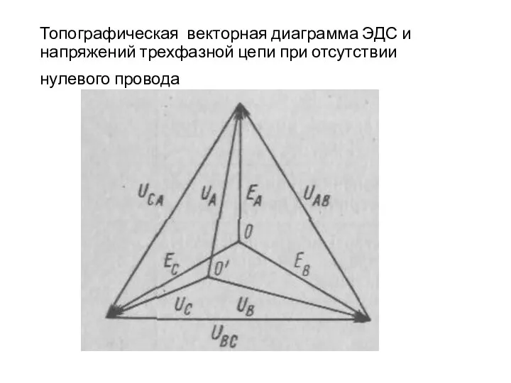 Топографическая векторная диаграмма ЭДС и напряжений трехфазной цепи при отсутствии нулевого провода