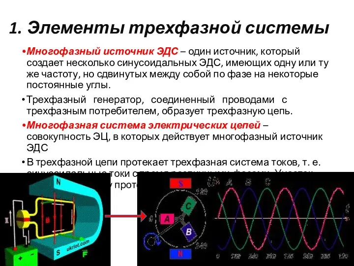 Многофазный источник ЭДС – один источник, который создает несколько синусоидальных ЭДС,