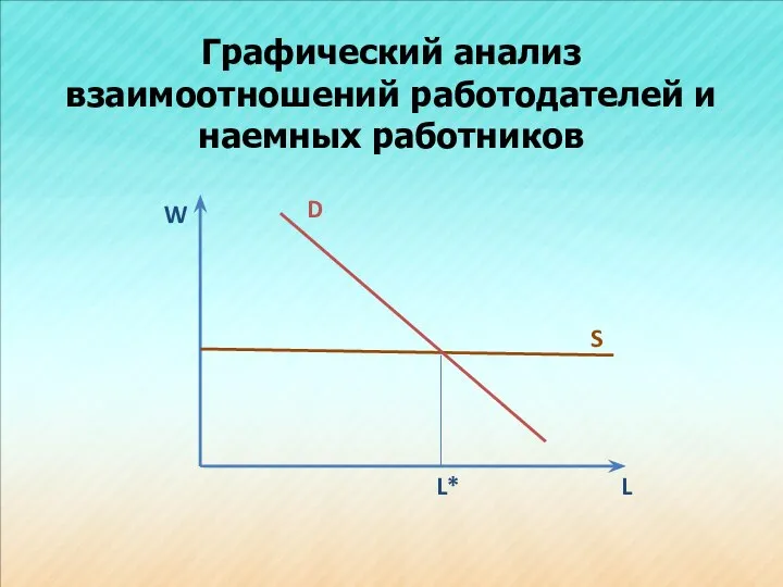 Графический анализ взаимоотношений работодателей и наемных работников W L S D L*