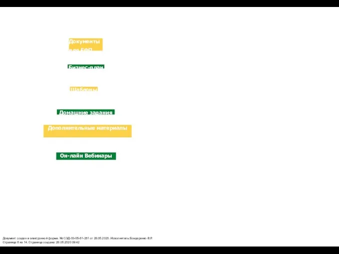 Документы для ЕФП Бизнес-план Шаблоны Домашние задания Дополнительные материалы Он-лайн Вебинары