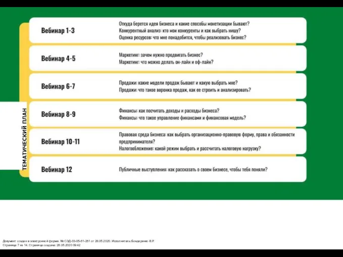 ТЕМАТИЧЕСКИЙ ПЛАН Документ создан в электронной форме. № СЭД-33-05-61-261 от 28.05.2020.