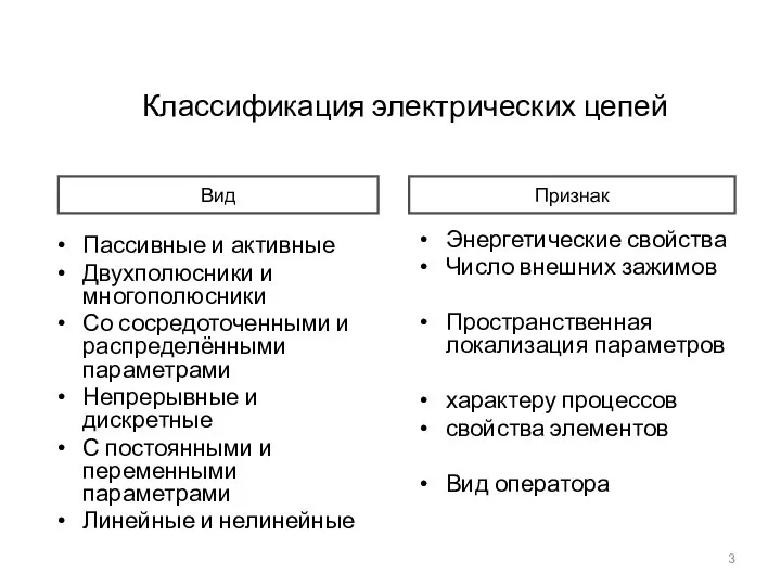 Классификация электрических цепей Пассивные и активные Двухполюсники и многополюсники Со сосредоточенными